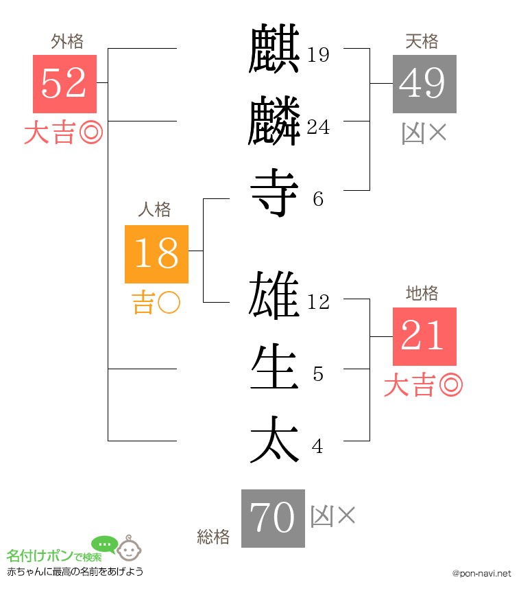 麒麟寺 雄生太さんの姓名判断結果