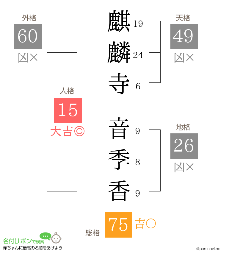 麒麟寺 音季香さんの姓名判断結果