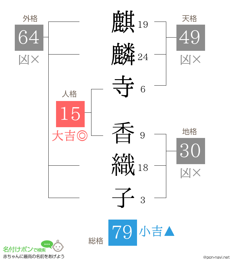 麒麟寺 香織子さんの姓名判断結果
