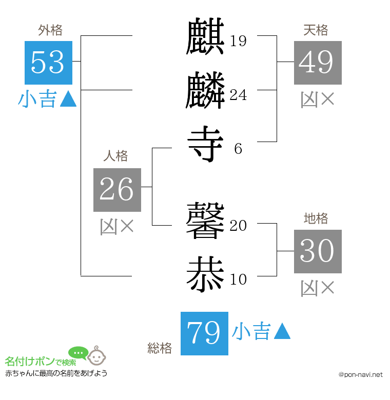 麒麟寺 馨恭さんの姓名判断結果