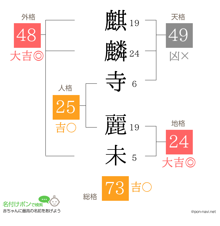 麒麟寺 麗未さんの姓名判断結果