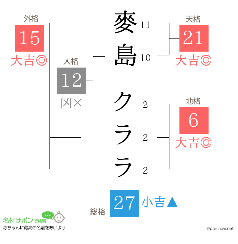 麥島 クララさんの姓名判断結果