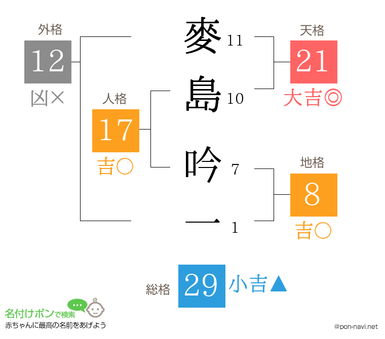 麥島 吟一さんの姓名判断結果