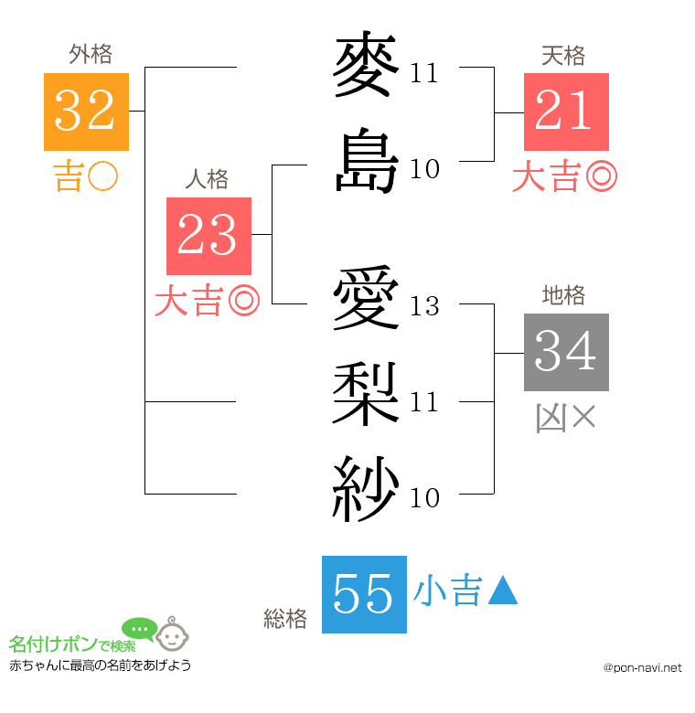 麥島 愛梨紗さんの姓名判断結果