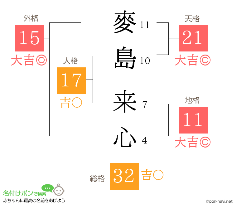 麥島 来心さんの姓名判断結果