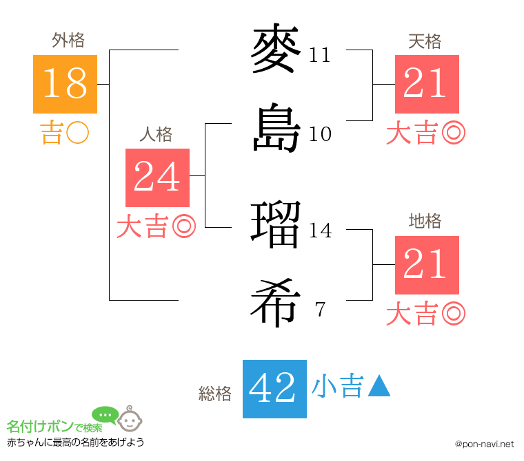 麥島 瑠希さんの姓名判断結果