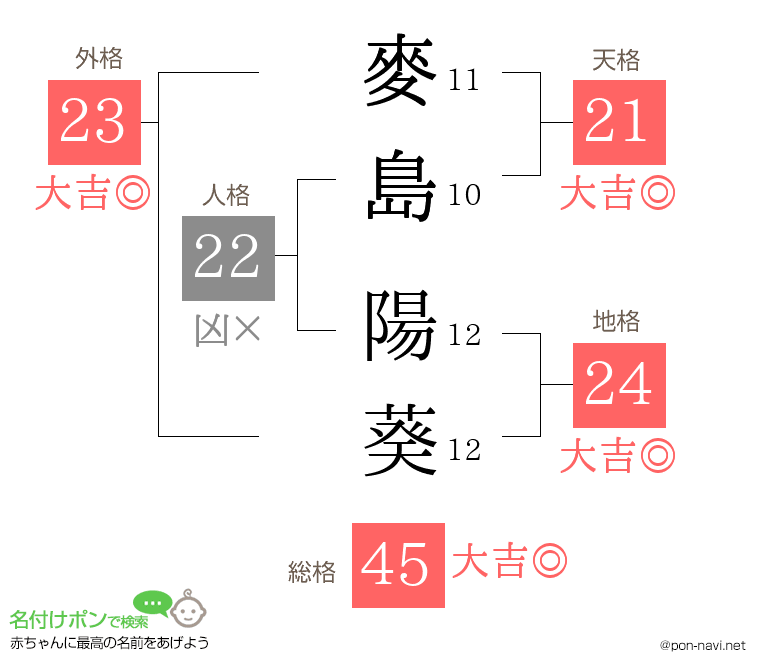 麥島 陽葵さんの姓名判断結果