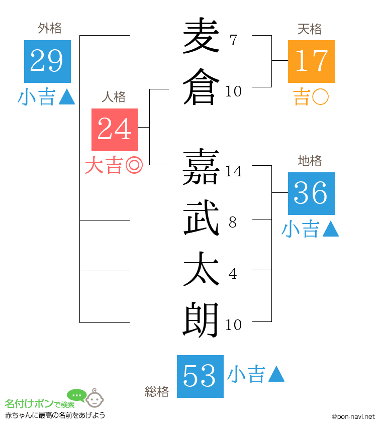 麦倉 嘉武太朗さんの姓名判断結果