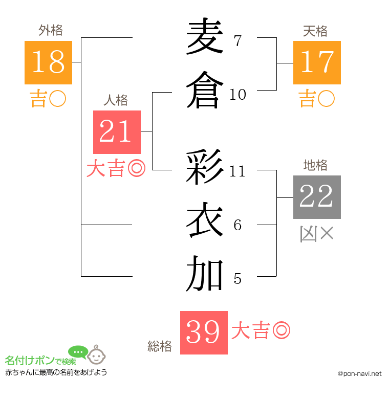 麦倉 彩衣加さんの姓名判断結果