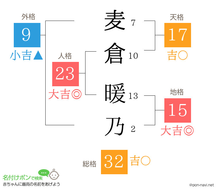 麦倉 暖乃さんの姓名判断結果