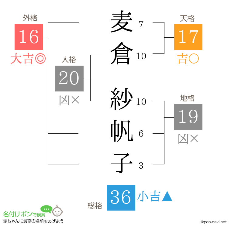 麦倉 紗帆子さんの姓名判断結果