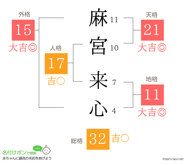 麻宮 来心さんの姓名判断結果