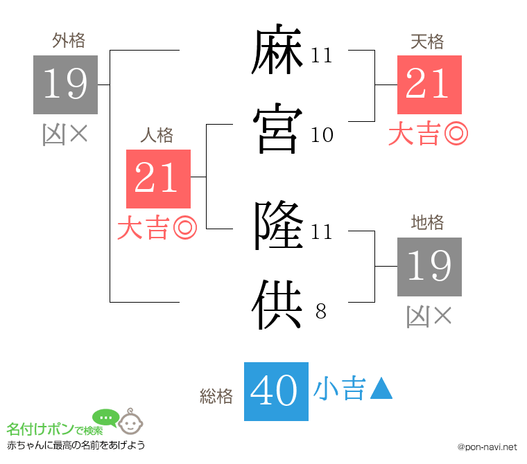 麻宮 隆供さんの姓名判断結果