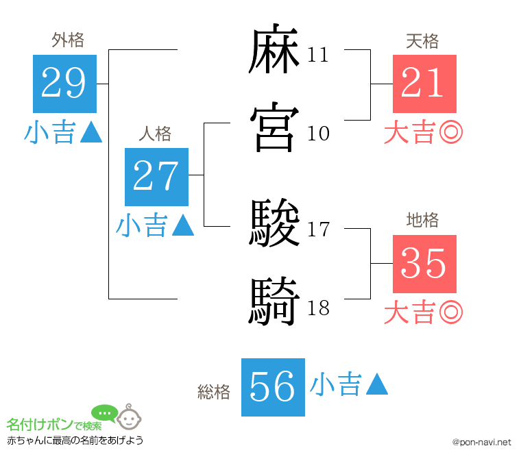 麻宮 駿騎さんの姓名判断結果