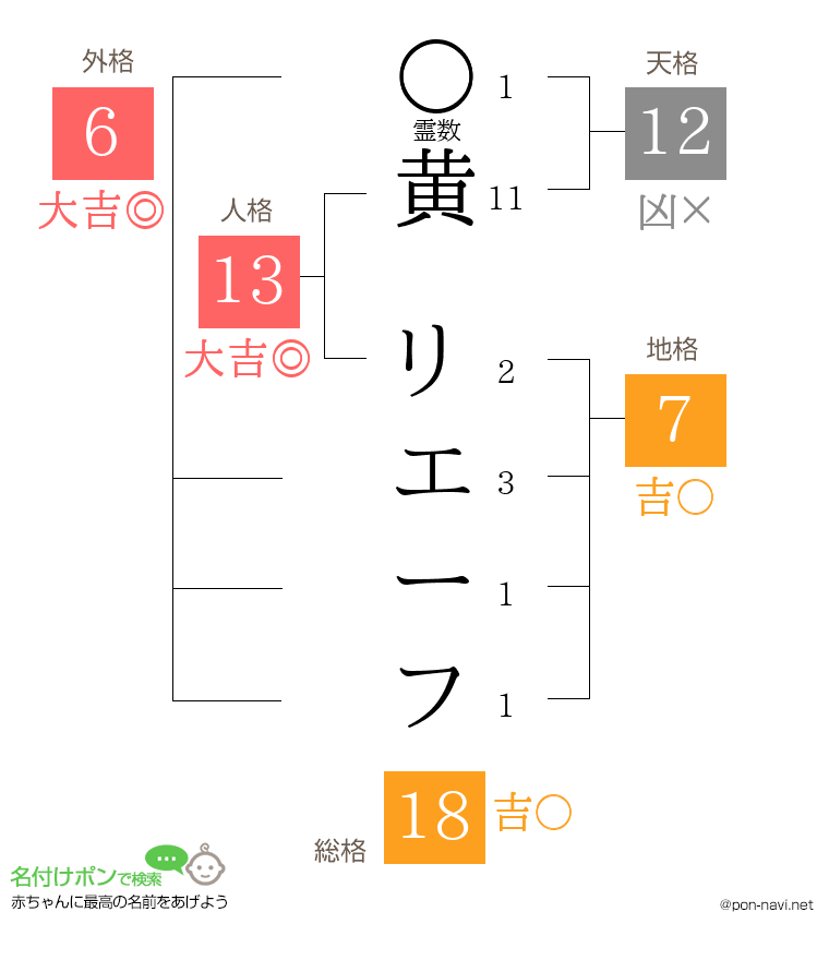 黄 リエーフさんの姓名判断結果