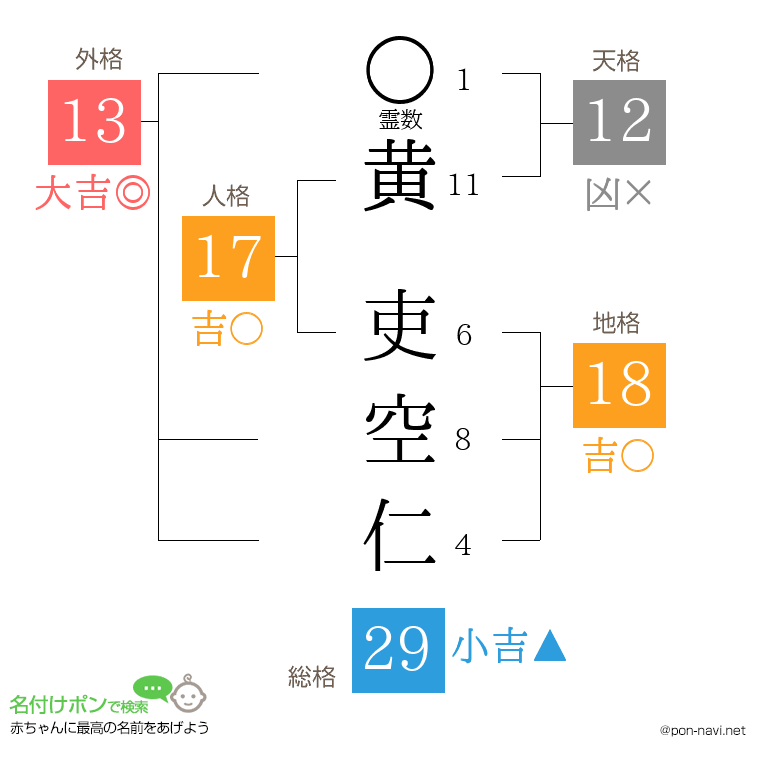 黄 吏空仁さんの姓名判断結果