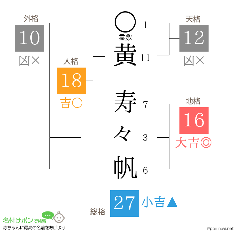 黄 寿々帆さんの姓名判断結果