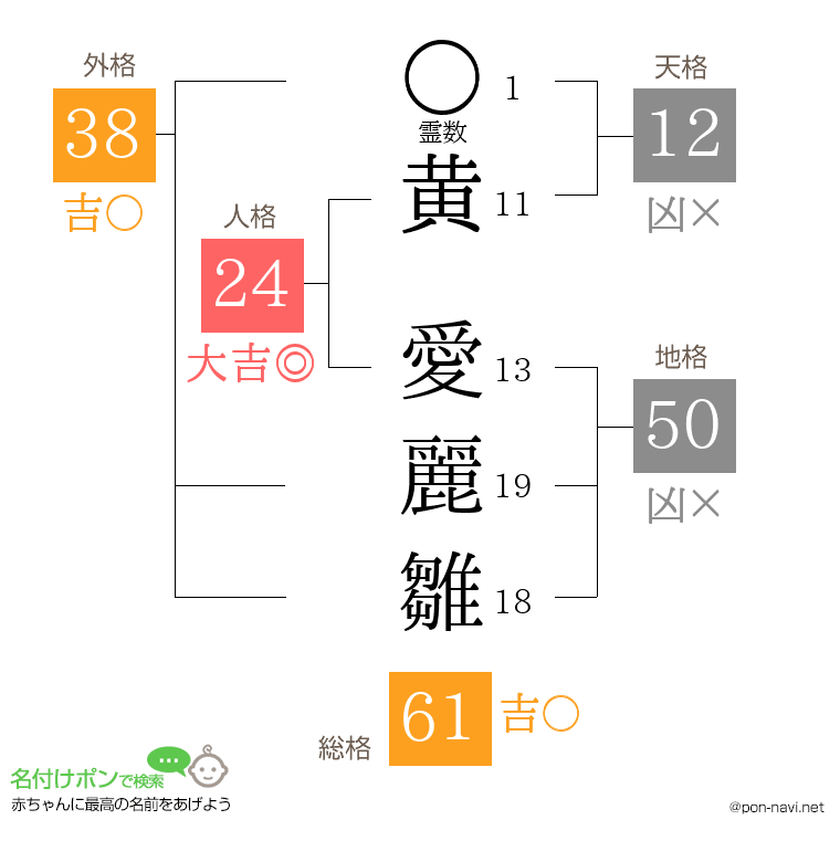 黄 愛麗雛さんの姓名判断結果