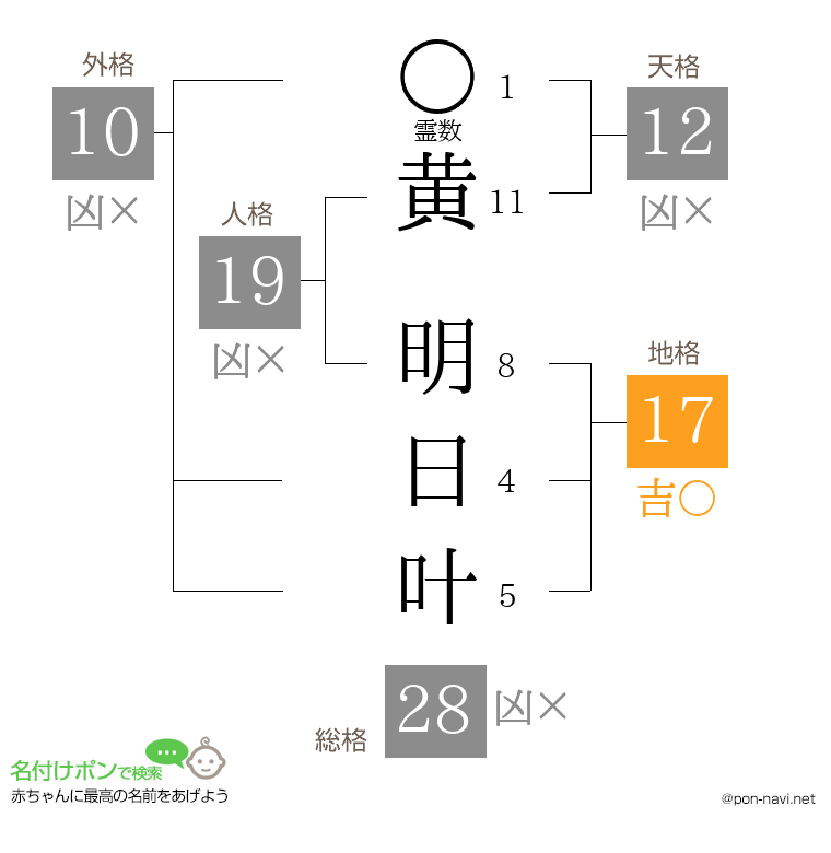 黄 明日叶さんの姓名判断結果