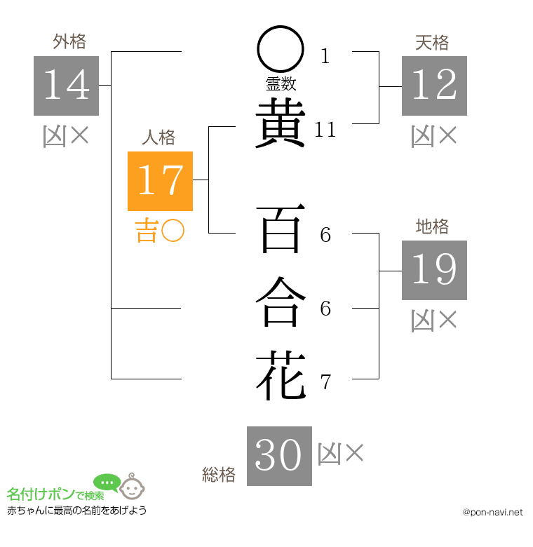 黄 百合花さんの姓名判断結果