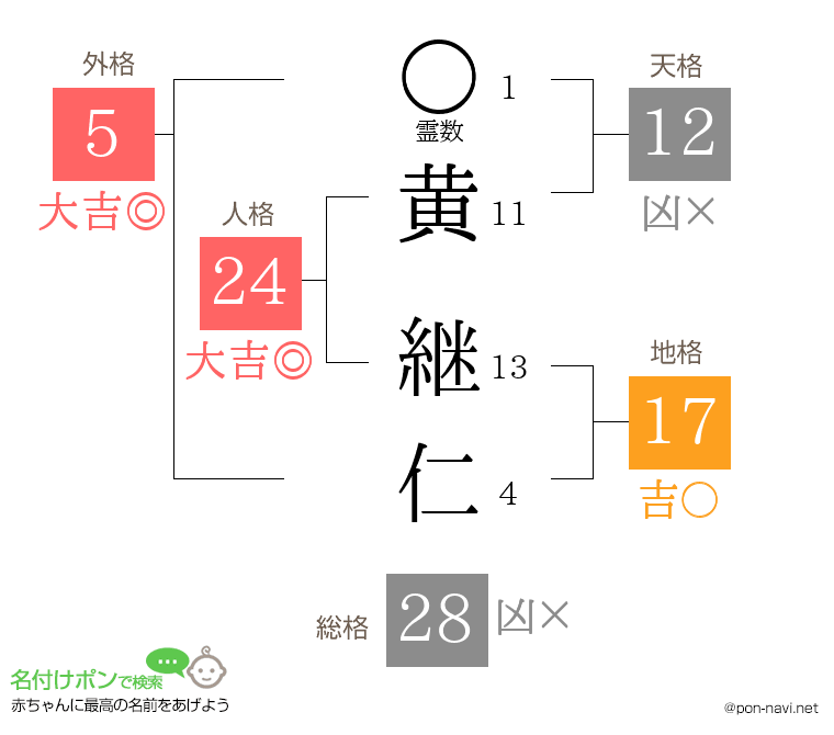 黄 継仁さんの姓名判断結果