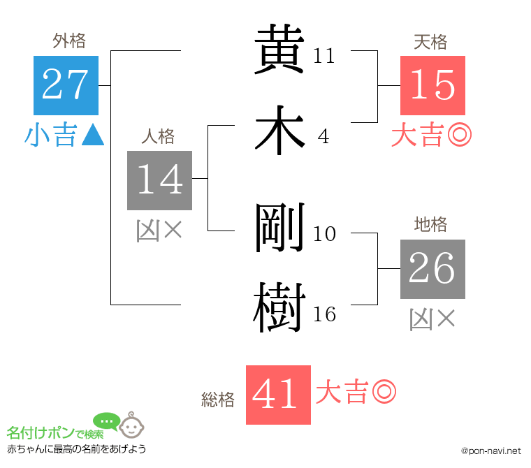 黄木 剛樹さんの姓名判断結果