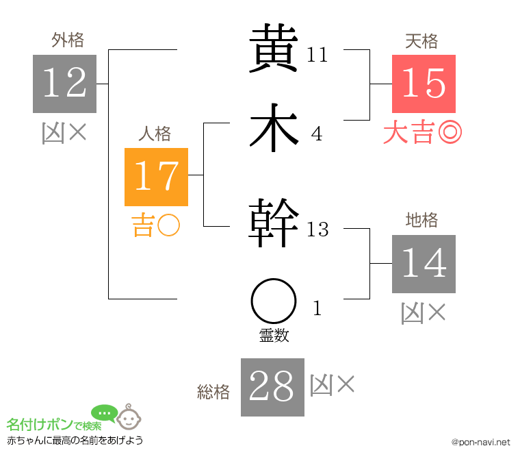 黄木 幹さんの姓名判断結果