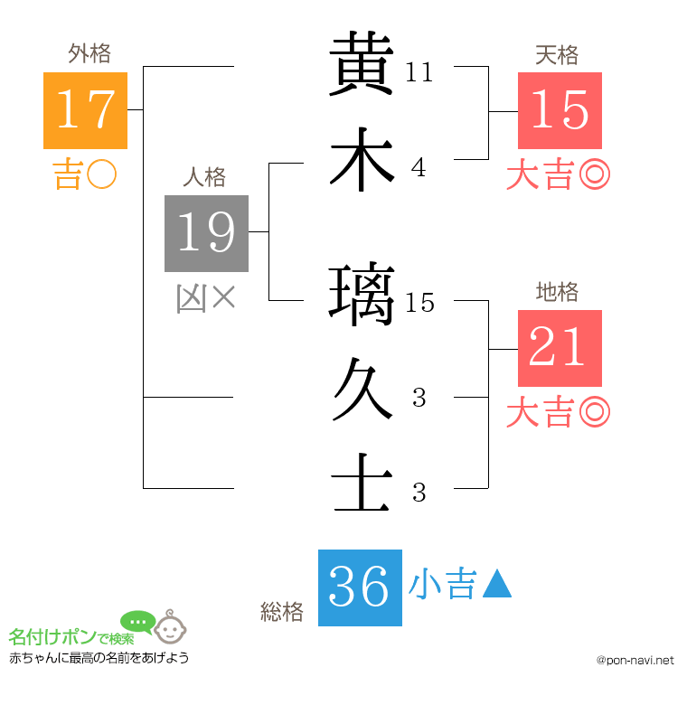 黄木 璃久士さんの姓名判断結果