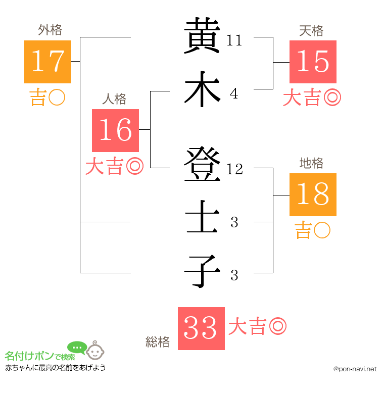 黄木 登士子さんの姓名判断結果