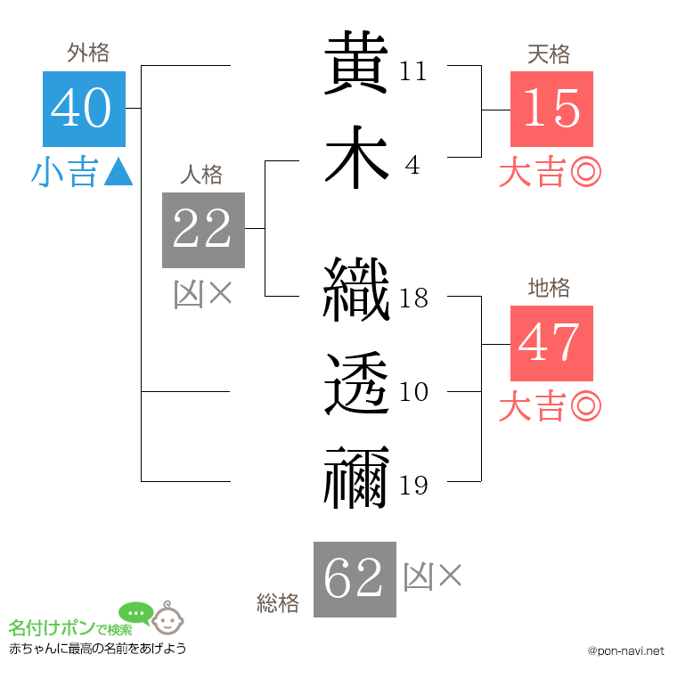 黄木 織透禰さんの姓名判断結果