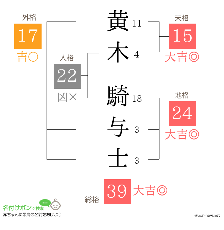 黄木 騎与士さんの姓名判断結果