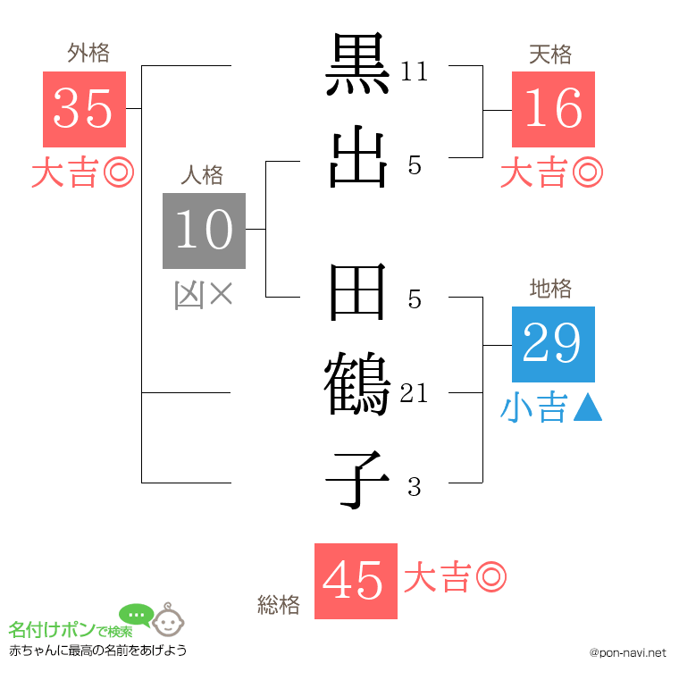 黒出 田鶴子さんの姓名判断結果