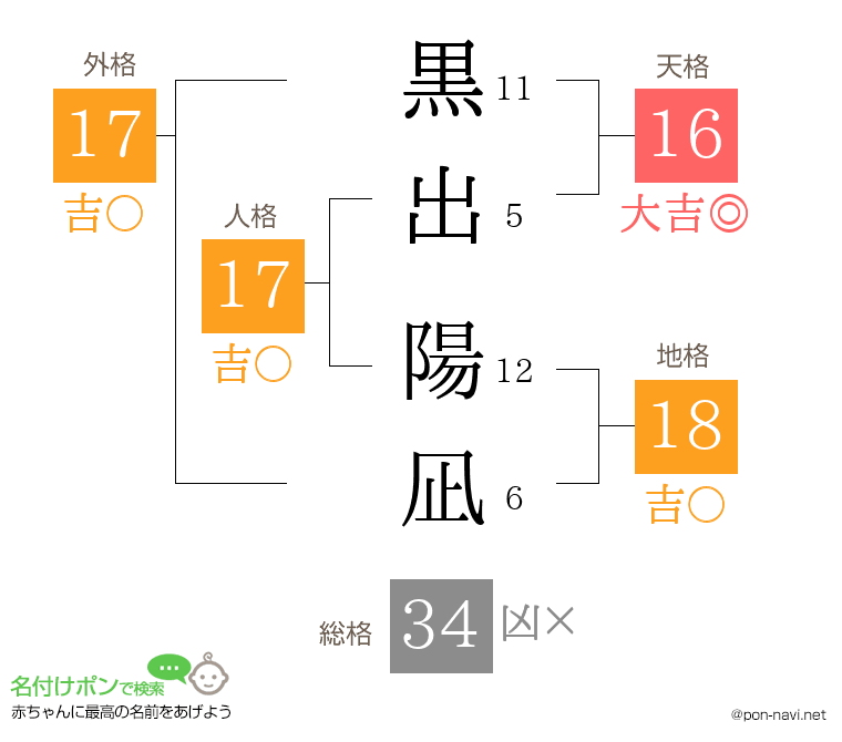 黒出 陽凪さんの姓名判断結果