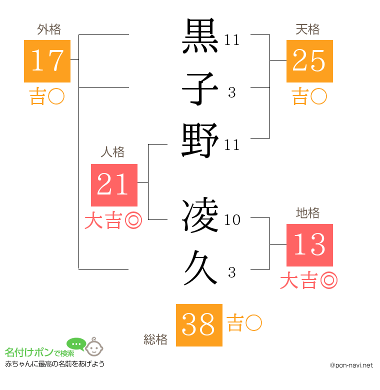 黒子野 凌久さんの姓名判断結果