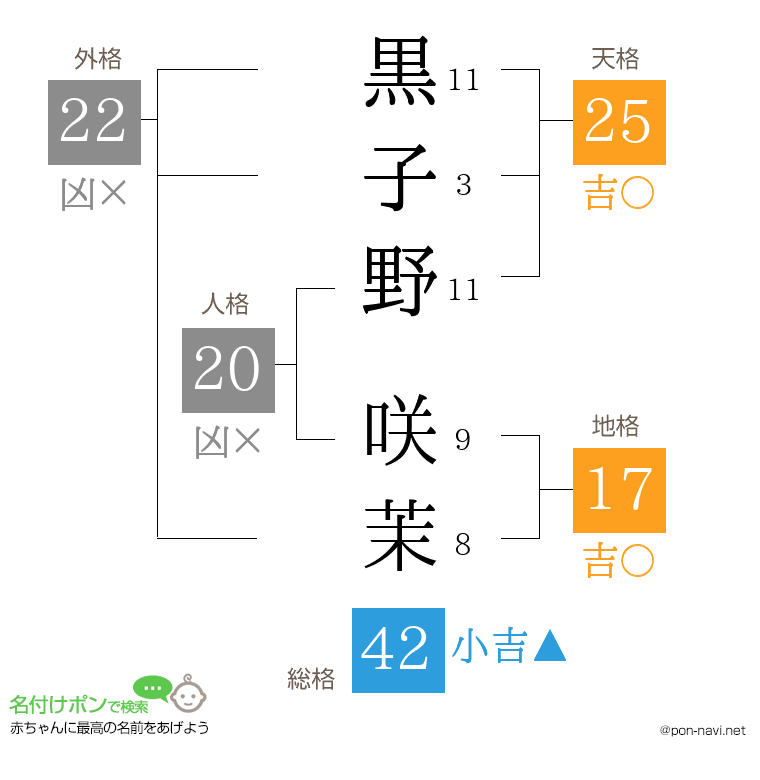 黒子野 咲茉さんの姓名判断結果