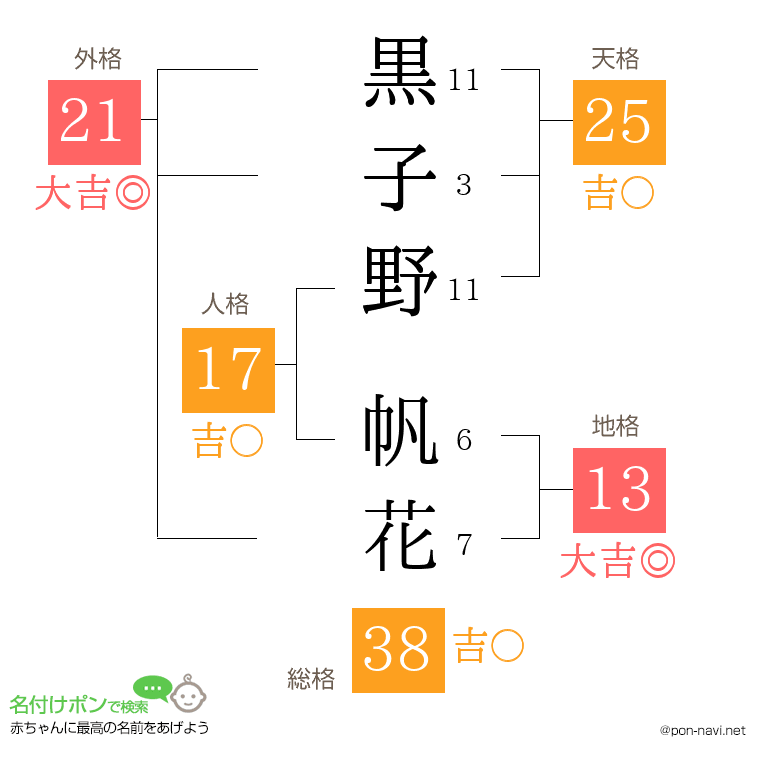 黒子野 帆花さんの姓名判断結果