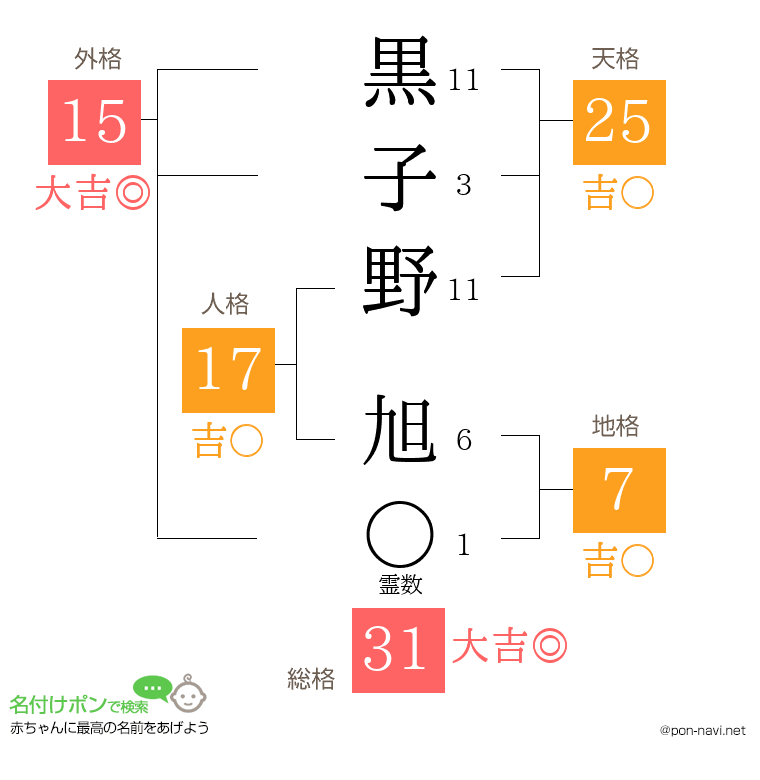 黒子野 旭さんの姓名判断結果