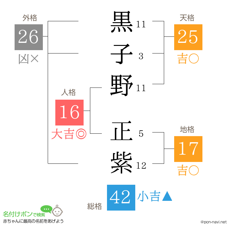 黒子野 正紫さんの姓名判断結果