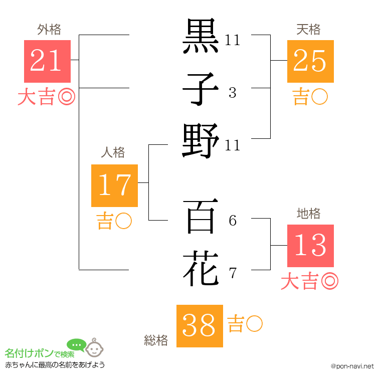 黒子野 百花さんの姓名判断結果