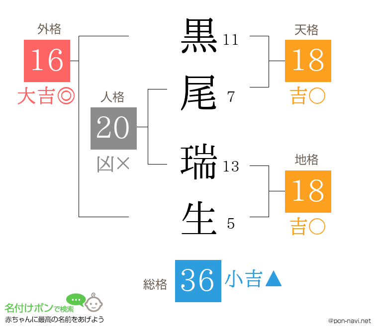 黒尾 瑞生さんの姓名判断結果