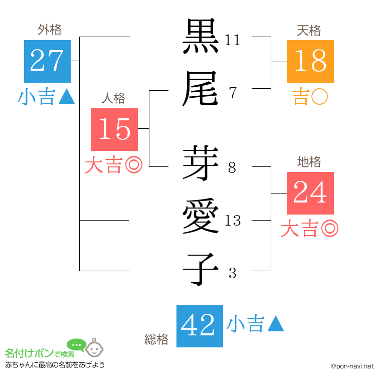 黒尾 芽愛子さんの姓名判断結果