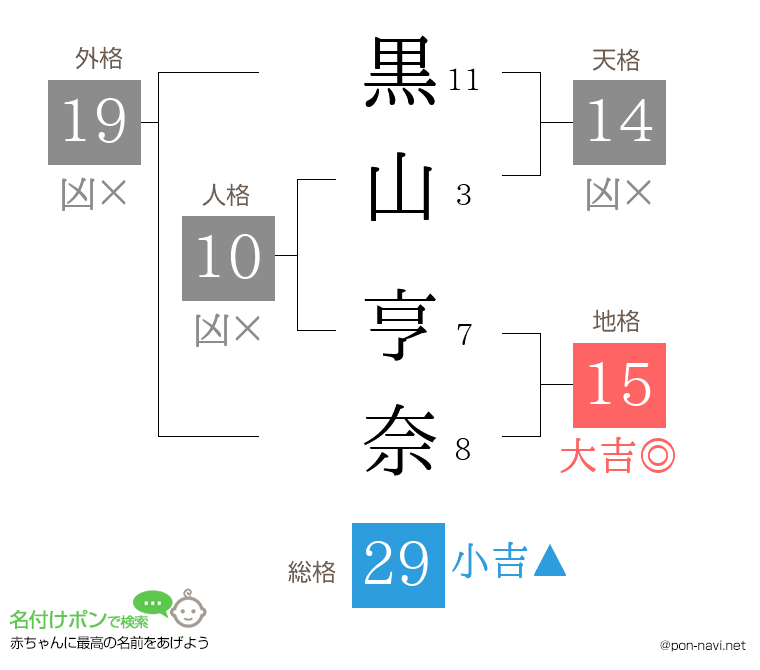 黒山 亨奈さんの姓名判断結果
