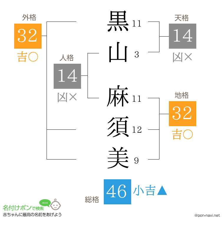 黒山 麻須美さんの姓名判断結果