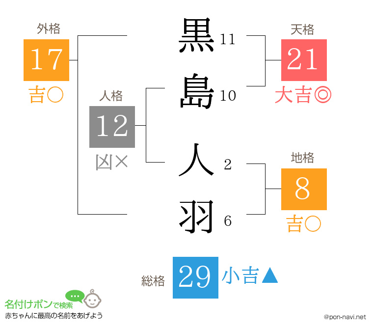 黒島 人羽さんの姓名判断結果