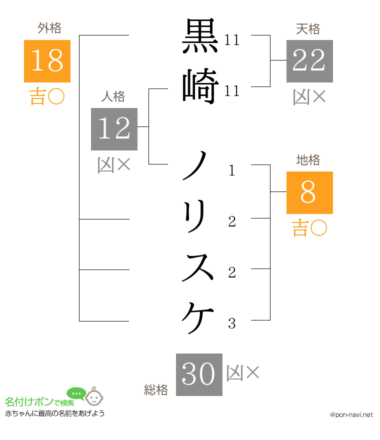 黒崎 ノリスケさんの姓名判断結果