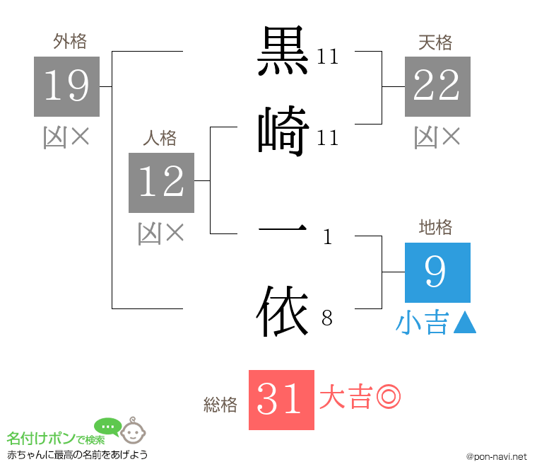 黒崎 一依さんの姓名判断結果