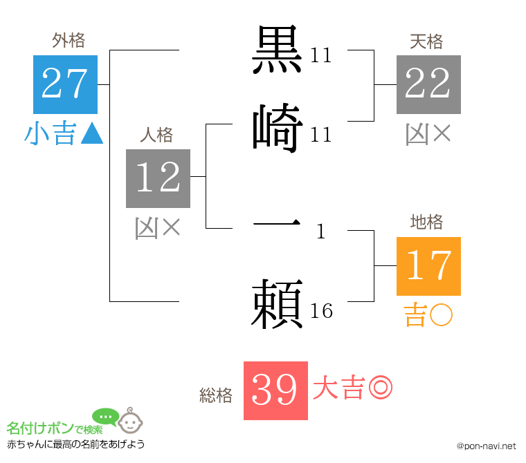 黒崎 一頼さんの姓名判断結果