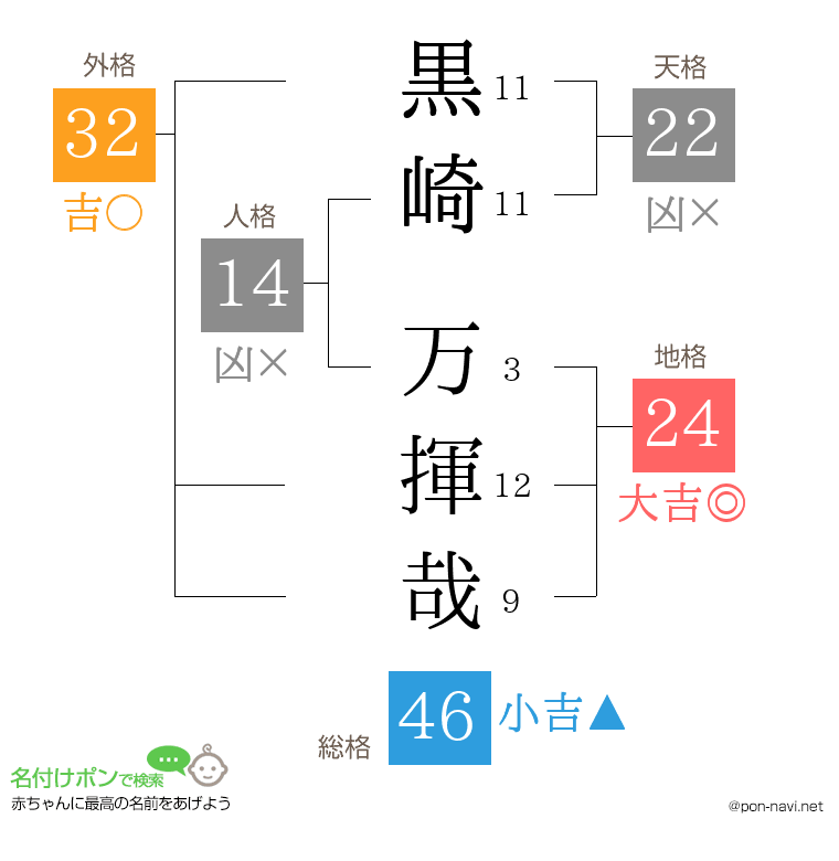 黒崎 万揮哉さんの姓名判断結果
