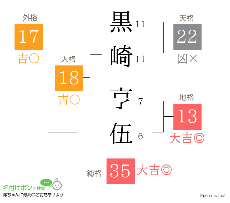 黒崎 亨伍さんの姓名判断結果