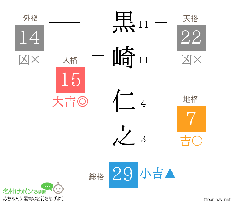 黒崎 仁之さんの姓名判断結果